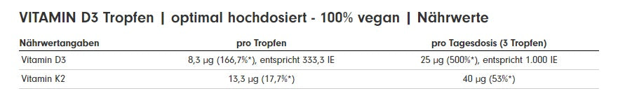 ProFuel Vitamin D3 Vegan Tropfen 30ml - Fitness Shop - PowerPumperz