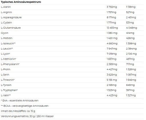 Nutrend 100% Whey Protein 2250g - Fitness Shop - PowerPumperz