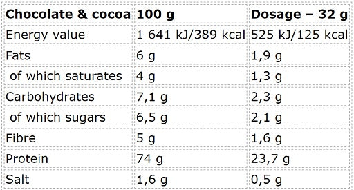 Nutrend Whey Core 1800g - Fitness Shop - PowerPumperz