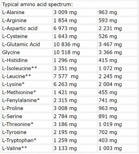 Nutrend Whey Core 1800g - Fitness Shop - PowerPumperz