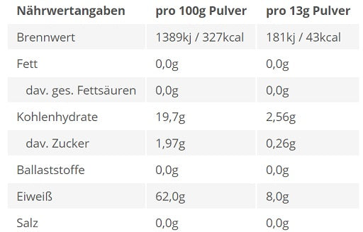 BPS-Pharma - EAA´s 4Your Gainz Bro 500g - Fitness Shop - PowerPumperz