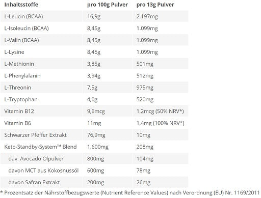 BPS-Pharma - EAA´s 4Your Gainz Bro 500g - Fitness Shop - PowerPumperz
