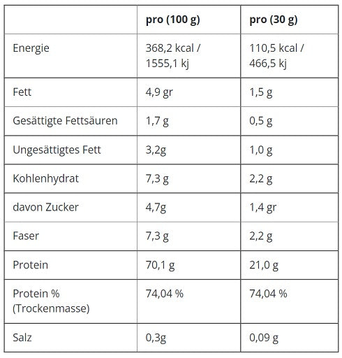 Applied Nutrition Critical Whey 2000g - Fitness Shop - PowerPumperz