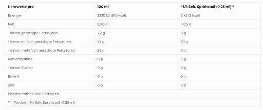 More Nutrition 2 Kalorien Ölspray 200ml - Fitness Shop - PowerPumperz