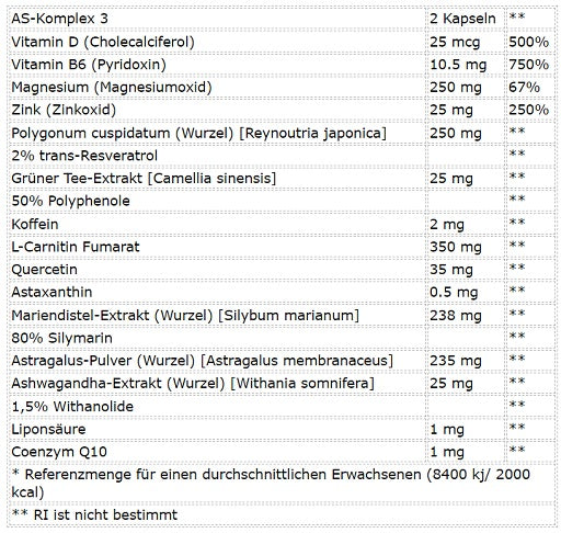 Universal Animal Stak 21 Packets - Fitness Shop - PowerPumperz