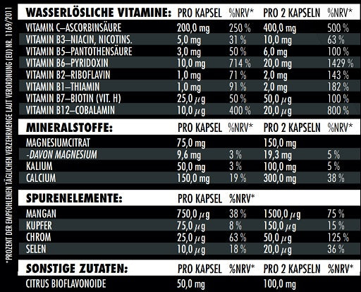 Big Zone Vita-min Inject 180 Kapseln - Fitness Shop - PowerPumperz