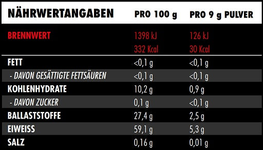 Big Zone Shield 270g - Fitness Shop - PowerPumperz