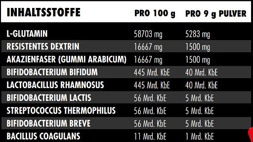 Big Zone Shield 270g - Fitness Shop - PowerPumperz