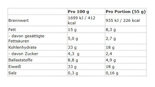 Mountain Joe's Protein Bar 12x55g OHNE ORIG. VERP.KARTON - Fitness Shop - PowerPumperz