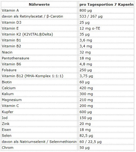 ESN Athlete Stack:MEN 210 Kapseln - Fitness Shop - PowerPumperz