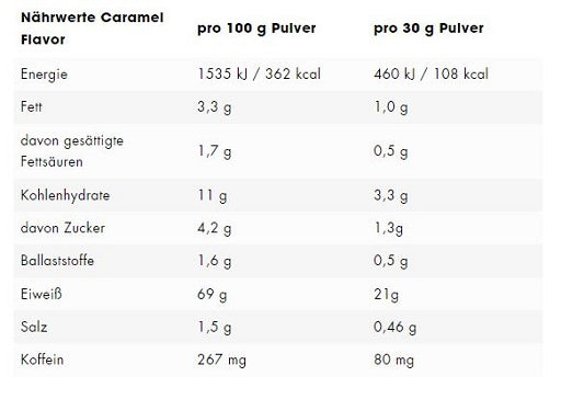 ESN Flexpresso Protein 908g - Fitness Shop - PowerPumperz