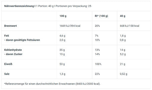 BioTech Protein Pancake 1000g - Fitness Shop - PowerPumperz