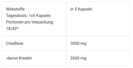 BioTech Creatine PH-X 210 Kapseln - Fitness Shop - PowerPumperz