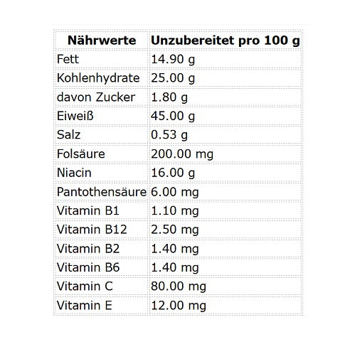 Body Attack Carb Control - Proteinriegel 100g (15 Riegel) OHNE ORIG. VERP.KARTON - Fitness Shop - PowerPumperz