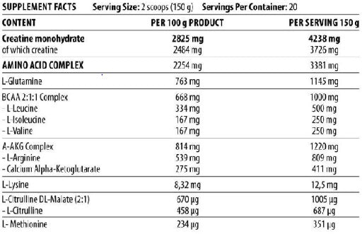 DY Nutrition Game Changer Mass 3kg - Fitness Shop - PowerPumperz