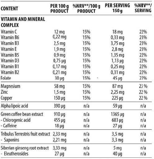 DY Nutrition Game Changer Mass 3kg - Fitness Shop - PowerPumperz