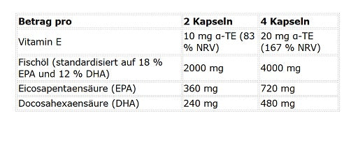 Kevin Levrone Omega 3 - 90 Kapseln - Fitness Shop - PowerPumperz