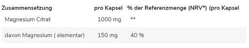 GN Magnesium Citrate 120 Kapseln - Fitness Shop - PowerPumperz