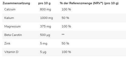 GN Base Powder - 250g - Fitness Shop - PowerPumperz