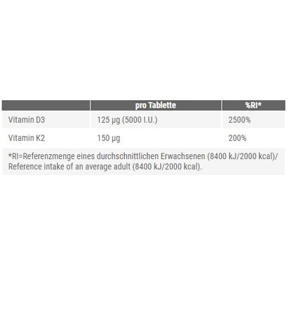 Peak Vitamin D3 120 Tabl. - Fitness Shop - PowerPumperz