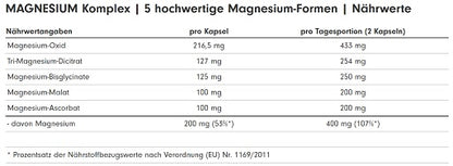 ProFuel MAGNESIUM Komplex 180 Kaps. - Fitness Shop - PowerPumperz