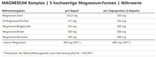 ProFuel MAGNESIUM Komplex 180 Kaps. - Fitness Shop - PowerPumperz