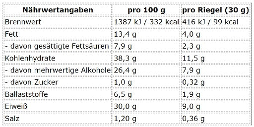 ProFuel Nexus Proteinriegel 12 x 30g - Fitness Shop - PowerPumperz