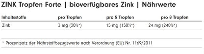 ProFuel Zink Tropfen 100ml (2700 Tropfen) - Fitness Shop - PowerPumperz