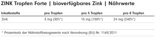 ProFuel Zink Tropfen 100ml (2700 Tropfen) - Fitness Shop - PowerPumperz