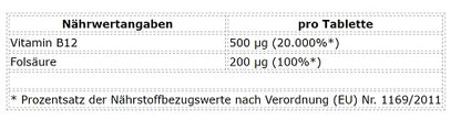 ProFuel Vitamin B12  Folsäure 365 Tabletten - Fitness Shop - PowerPumperz