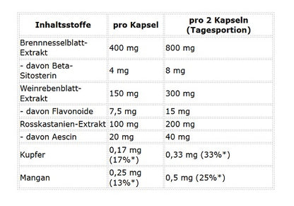 ProFuel Brennnessel Komplex 120 Kapseln - Fitness Shop - PowerPumperz