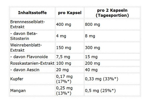 ProFuel Brennnessel Komplex 120 Kapseln - Fitness Shop - PowerPumperz