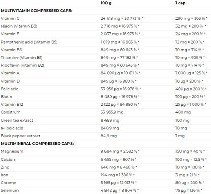 Nutrend Multicomplex Compressed 60 Kaps. - Fitness Shop - PowerPumperz