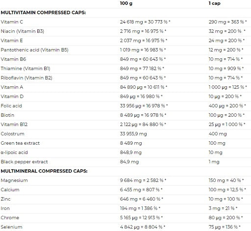 Nutrend Multicomplex Compressed 60 Kaps. - Fitness Shop - PowerPumperz