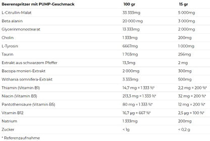 Nutrend Pump 225g - Fitness Shop - PowerPumperz