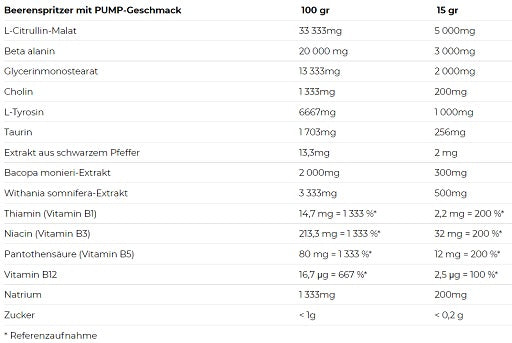 Nutrend Pump 225g - Fitness Shop - PowerPumperz