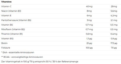 Nutrend Mass Gain 1050g - Fitness Shop - PowerPumperz