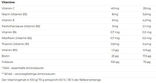 Nutrend Mass Gain 1050g - Fitness Shop - PowerPumperz