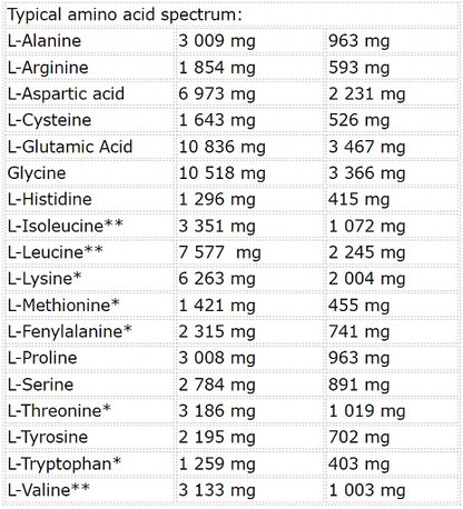 Nutrend Whey Core 1800g - Fitness Shop - PowerPumperz