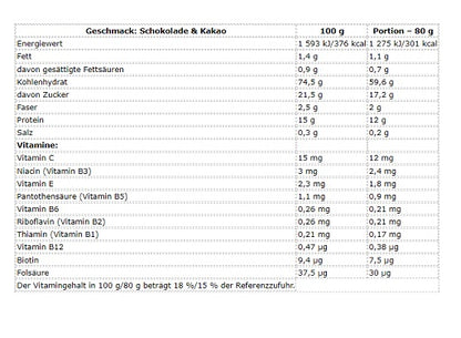 Nutrend Mass Core 5440g - Fitness Shop - PowerPumperz