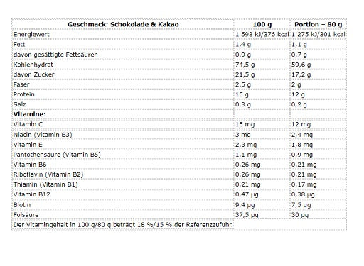 Nutrend Mass Core 5440g - Fitness Shop - PowerPumperz