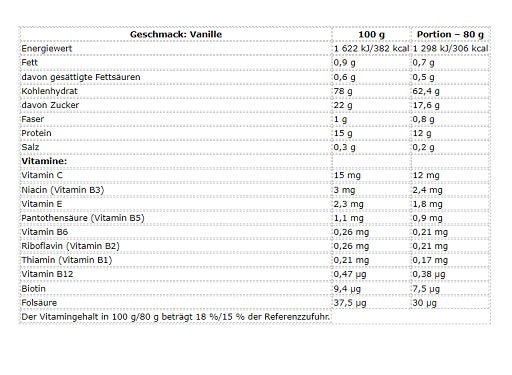 Nutrend Mass Core 5440g - Fitness Shop - PowerPumperz