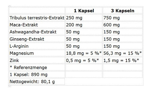 Nutrend Test Bomb 90 Kapseln - Fitness Shop - PowerPumperz