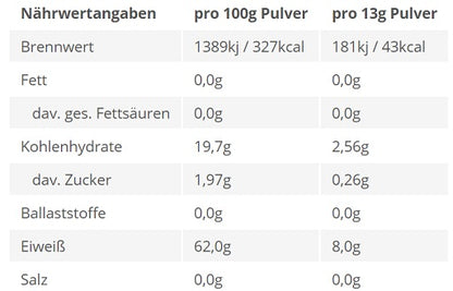BPS-Pharma - EAA´s 4Your Gainz Bro 500g - Fitness Shop - PowerPumperz