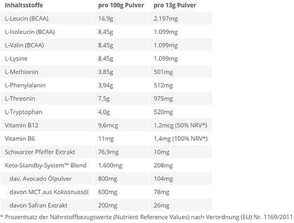 BPS-Pharma - EAA´s 4Your Gainz Bro 500g - Fitness Shop - PowerPumperz