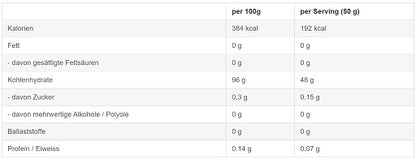 Sinob Core CykloDex 1kg (Cluster Dextrin) - Fitness Shop - PowerPumperz