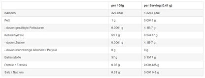Sinob Curcumin 95% 60 Kapseln - Fitness Shop - PowerPumperz