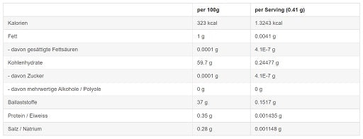 Sinob Curcumin 95% 60 Kapseln - Fitness Shop - PowerPumperz