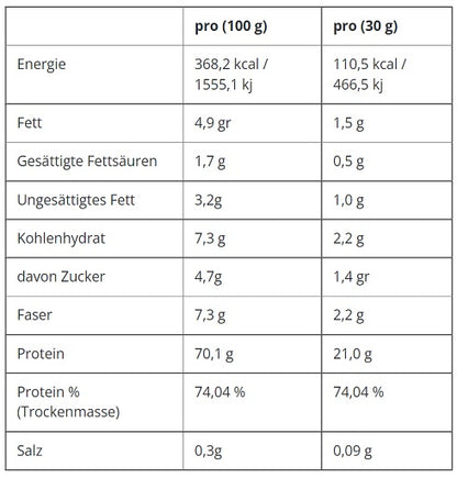 Applied Nutrition Critical Whey 2000g - Fitness Shop - PowerPumperz