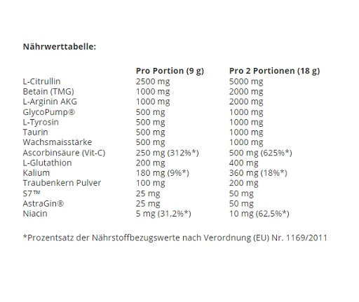 Swedish Supplements Bloody Pump 300g - Fitness Shop - PowerPumperz
